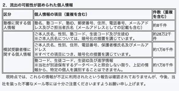 爱知县初中模拟考试机构遭网络攻击，31万考生信息面临泄露风险