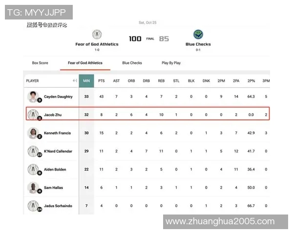 OET联赛：朱正8分10板 Fear Of God两连胜